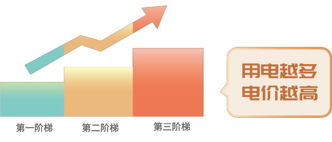 动幅度大？网上国网为你来支招→j9九游会俱乐部登录入口电费变