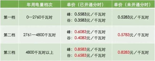 动幅度大？网上国网为你来支招→j9九游会俱乐部登录入口电费变(图2)