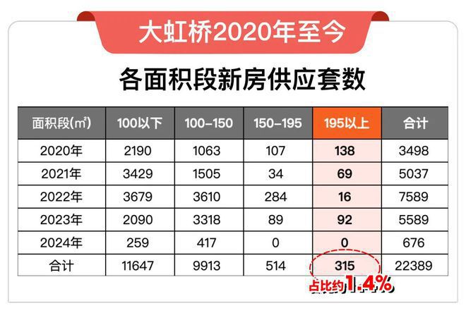 虹桥润璟售楼处——网站九游会登录j9入口华润