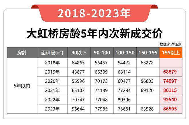 虹桥润璟售楼处——网站九游会登录j9入口华润(图14)