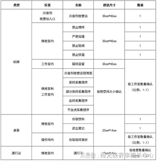 中心国内大型赛事反运行工作指南j9九游真人游戏第一品牌中国反